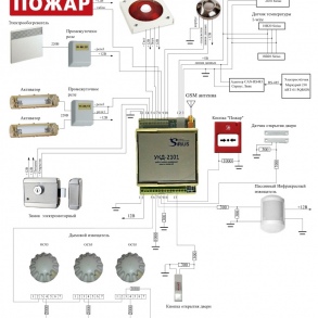 Приёмно-контрольный охранно-пожарный УКД-2101 Сириус